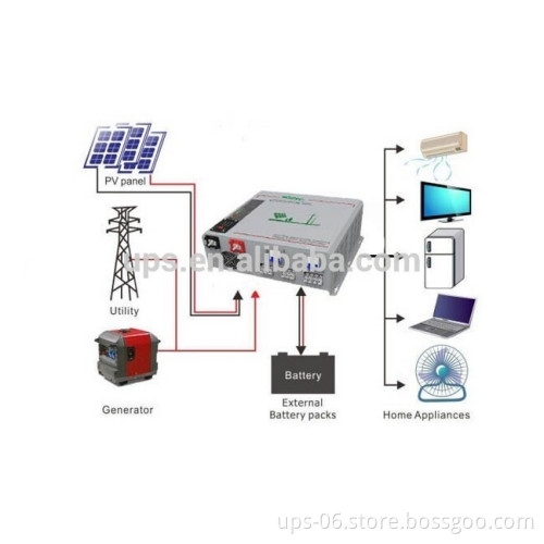 12v 230v 1.5kw solar inverter with mppt charger controller, hybrid solar inverter 1500w